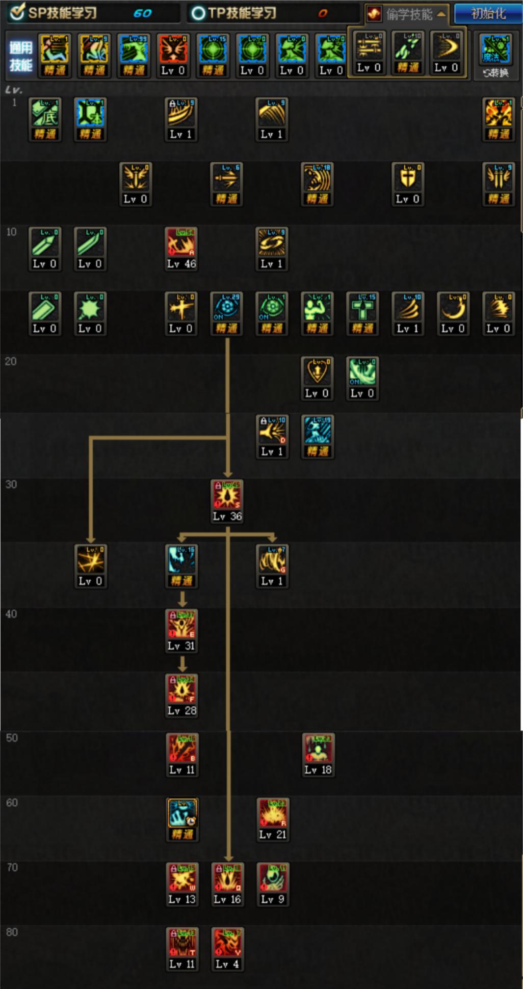 dnf什么是无敌技能(地下城与勇士无敌状态是什么意思)