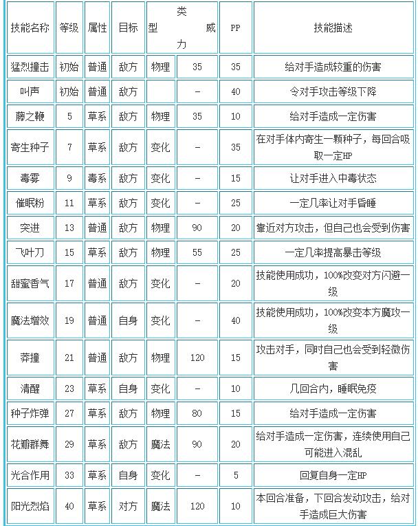 洛克王国武斗酷猫努力(洛克王国武斗酷猫努力值推荐)