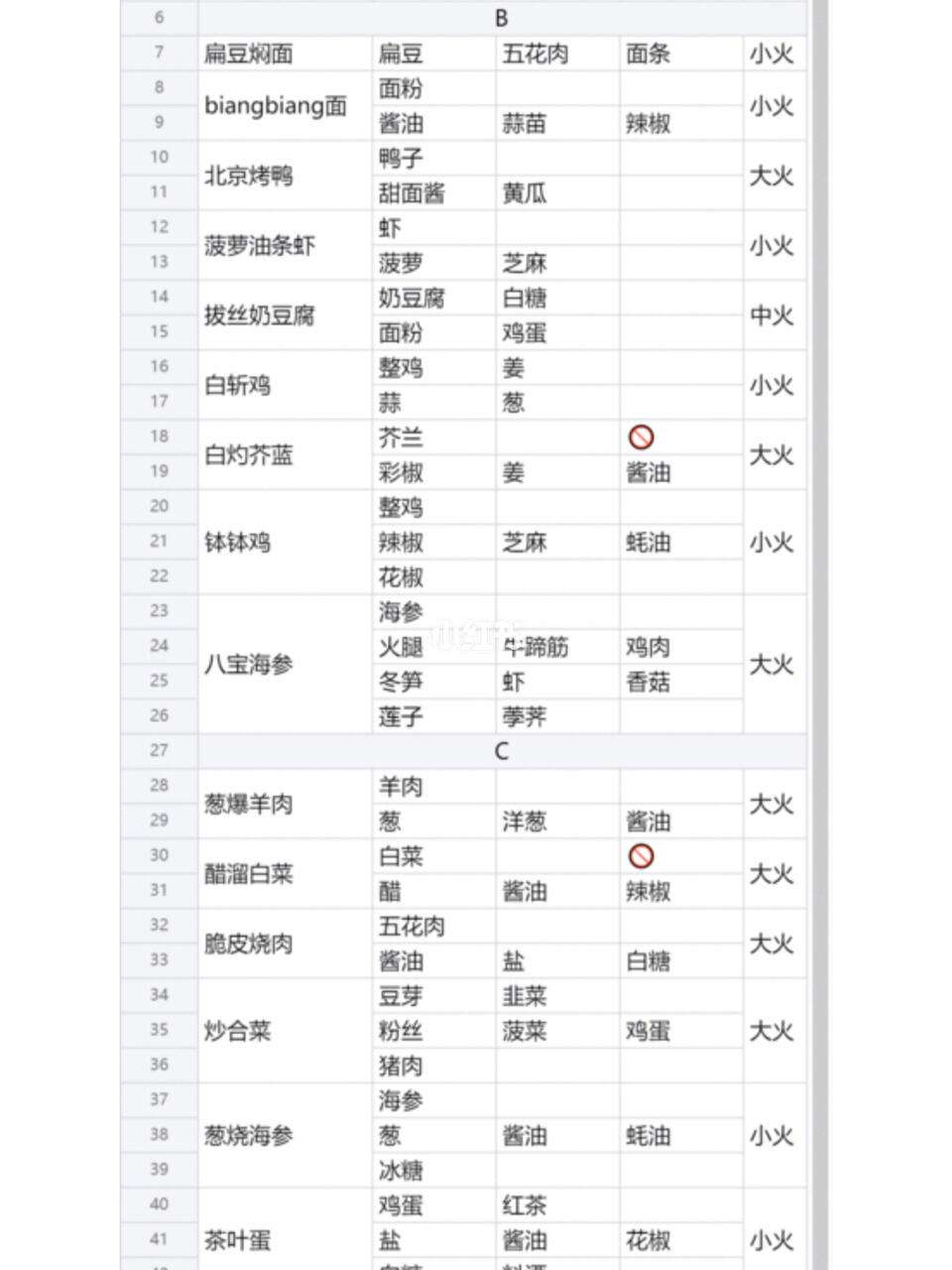 逃出厨房小游戏攻略(逃出厨房小游戏攻略大全)