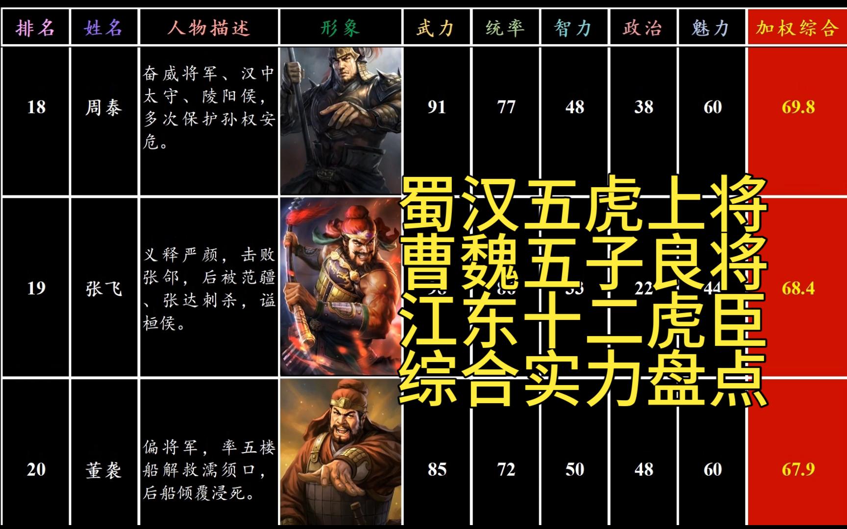 三国志五虎上将图片(三国志五虎上将图片高清)