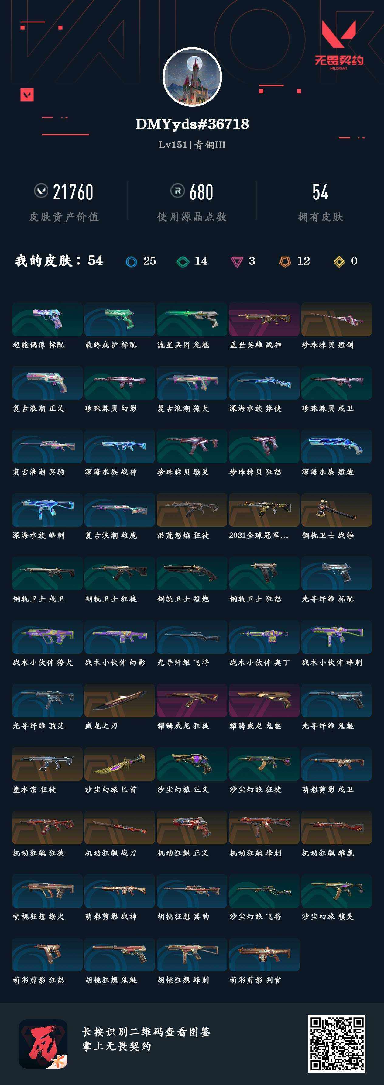 勇闯地下城所有武器(勇闯地下城怎么获得神器)