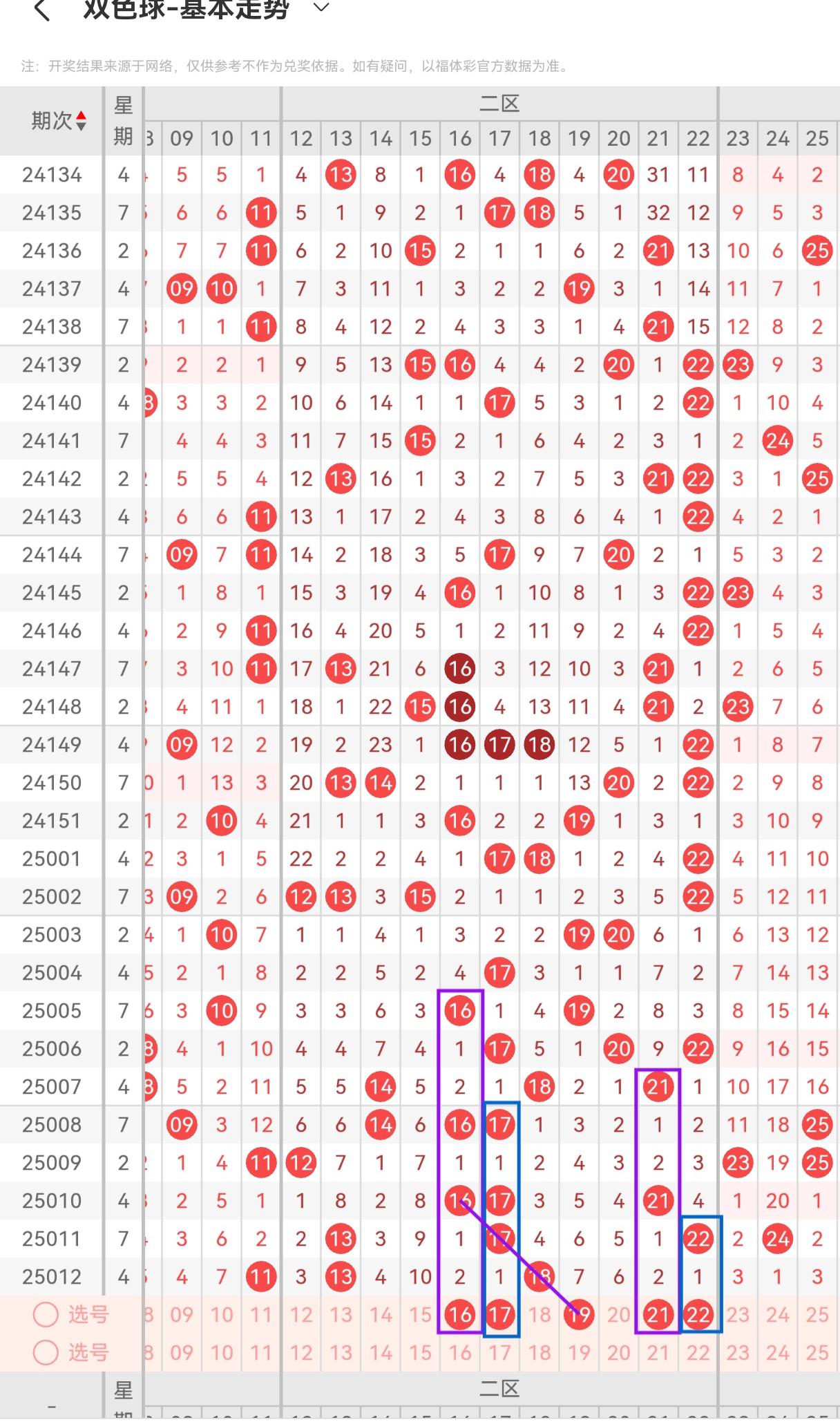 双色球旺彩历史版本(旺彩双色球开奖历史及走势图)