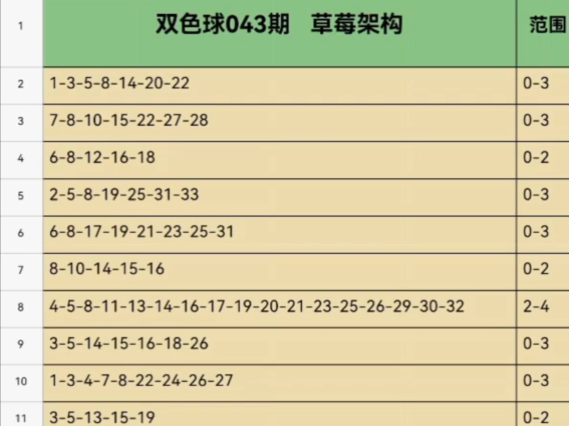 双色球旺彩历史版本(旺彩双色球开奖历史及走势图)