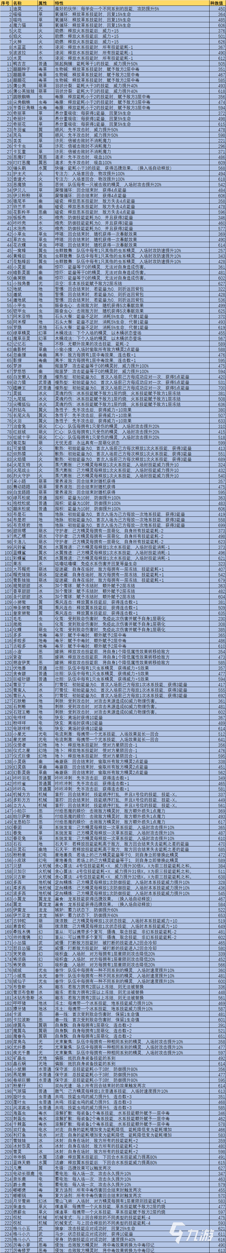 洛克王国星乐种族值(洛克王国2020回归玩家必备星官)