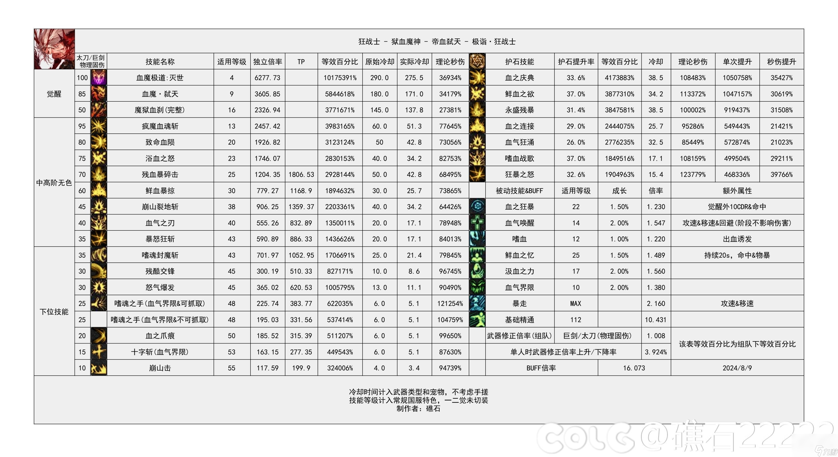 地下城单机rpg秘籍(dnf140单机版秘籍)