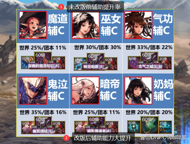 dnf瑞师10号小游戏()