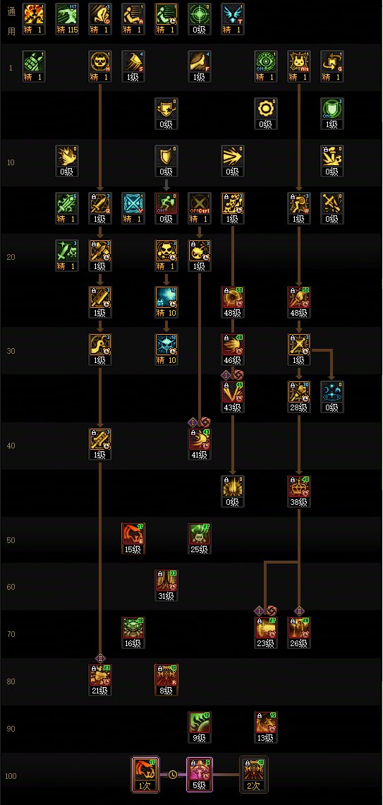 dnfh5(dnfh杩炲彂)