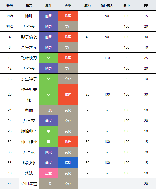 逃离南瓜森林攻略(逃脱游戏南瓜派对攻略)