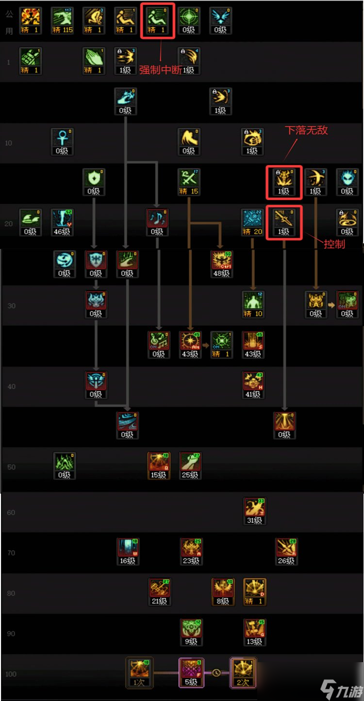 dnf小勇士5阶段(dnfpk勇士级好难打)