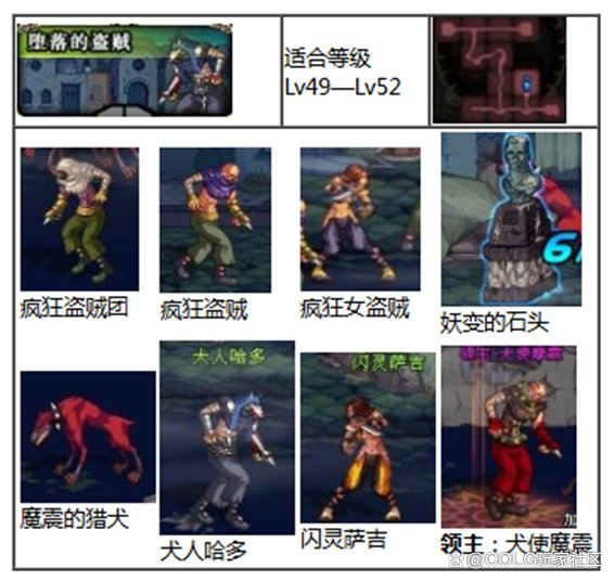 dnf蓝绿街头(dnf绿都怎么走)