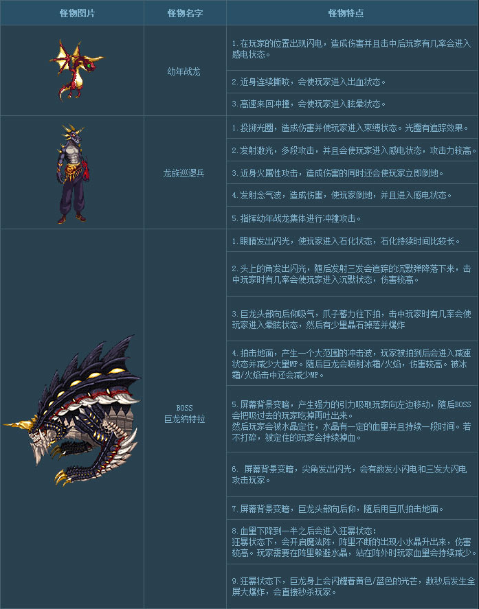 dnf怪物代码海龟战士(dnf怪物代码海龟战士是什么)