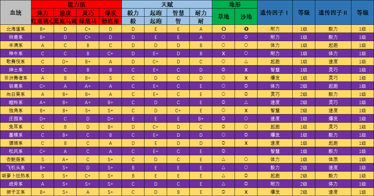 食之物语破解版(食物语破解版无限资源)