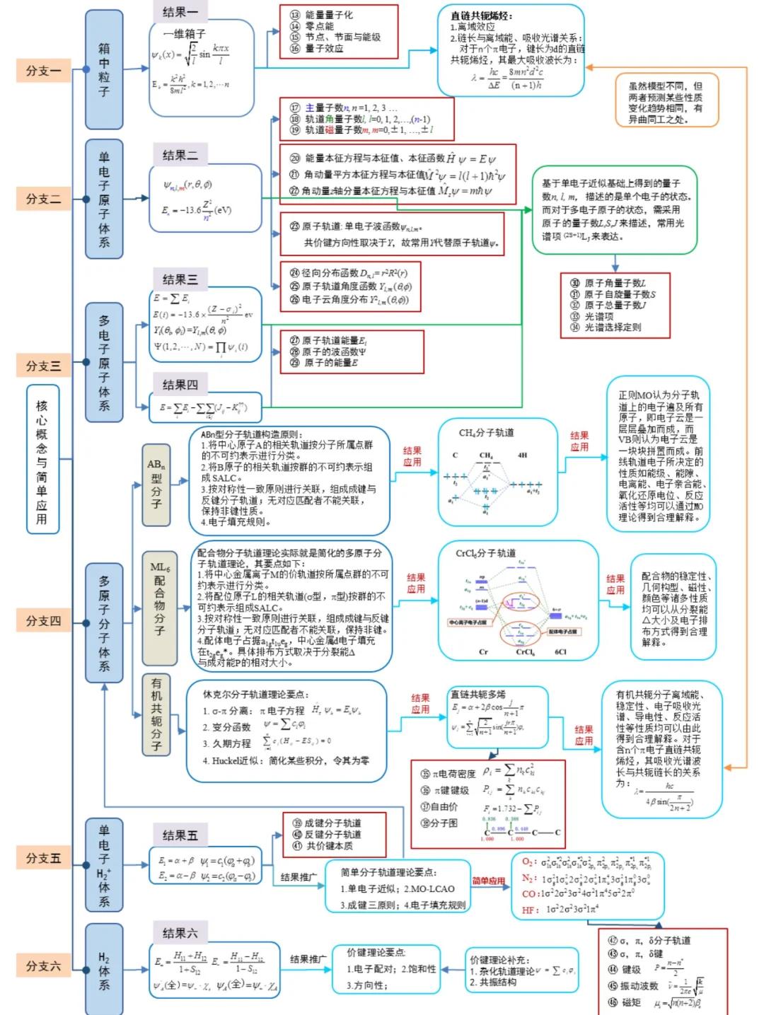 化学组合攻略(化学元素组合游戏)