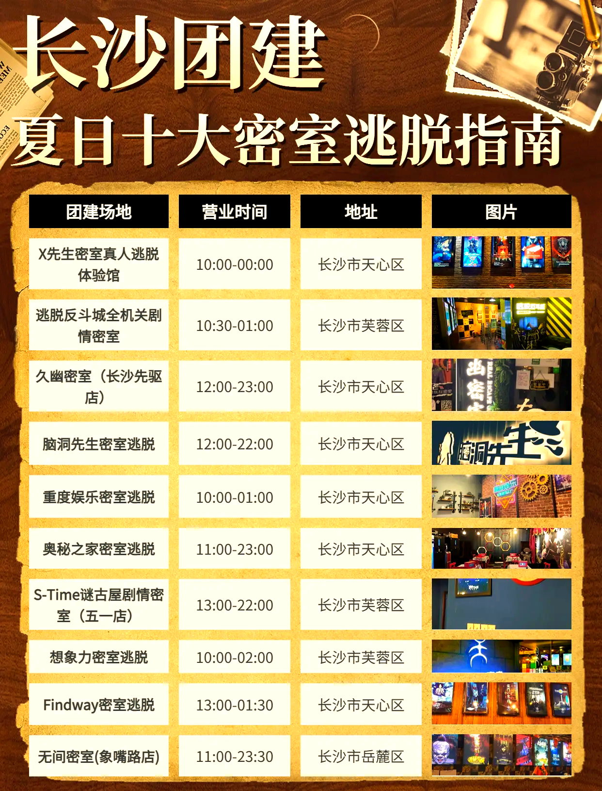 滨江密室逃脱潜行攻略(滨江密室逃脱潜行攻略第二关)