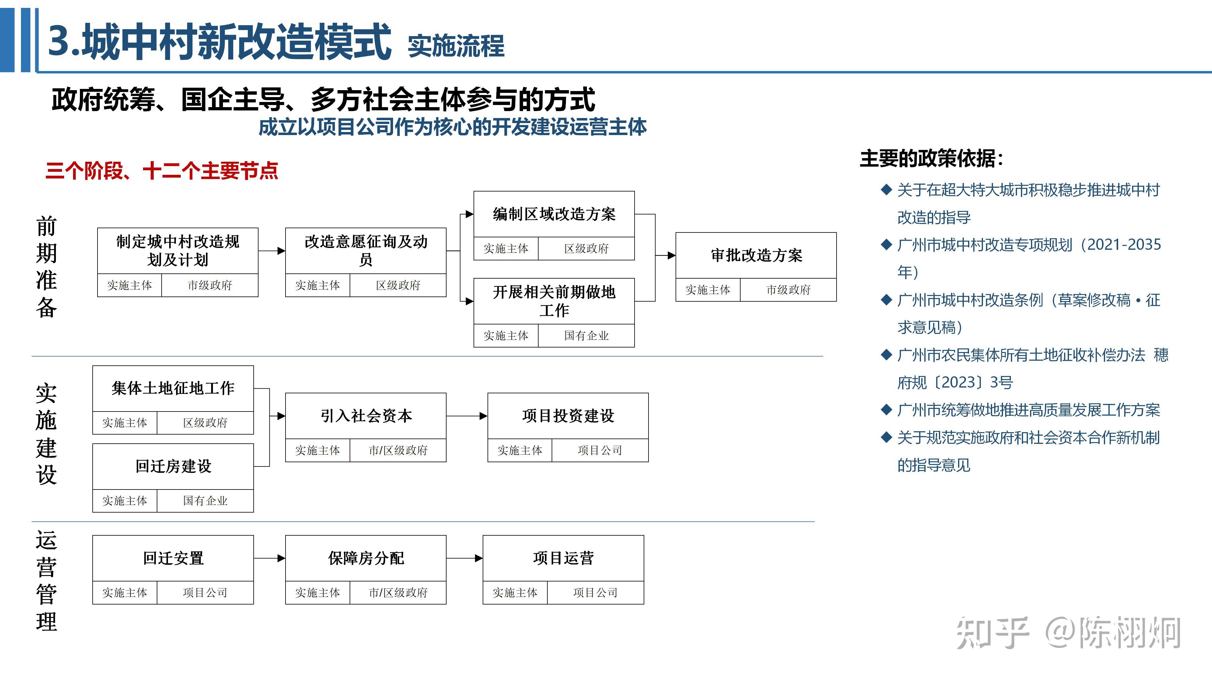 城镇改造最新破解版(城镇改造如何补偿标准)