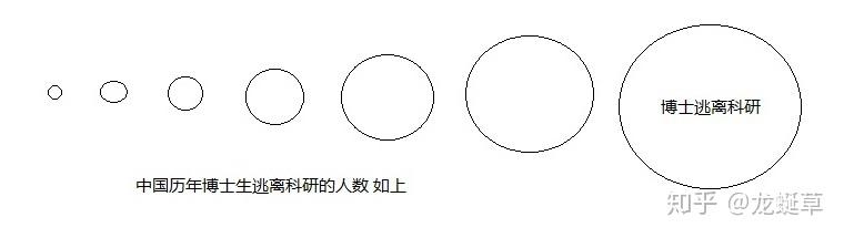 逃离博士家1攻略(博士生逃离科研选择去当中学教师答案)