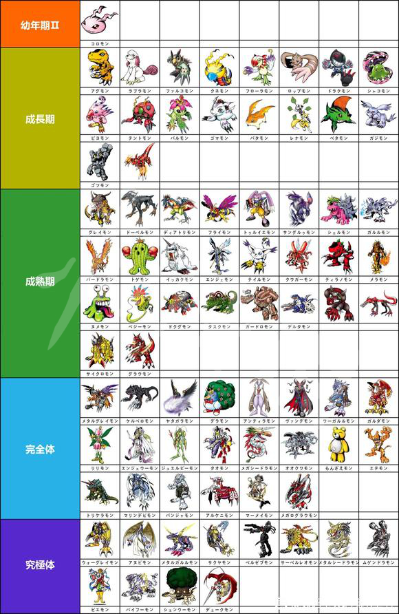 三国版数码宝贝(三国版数码宝贝在线观看)