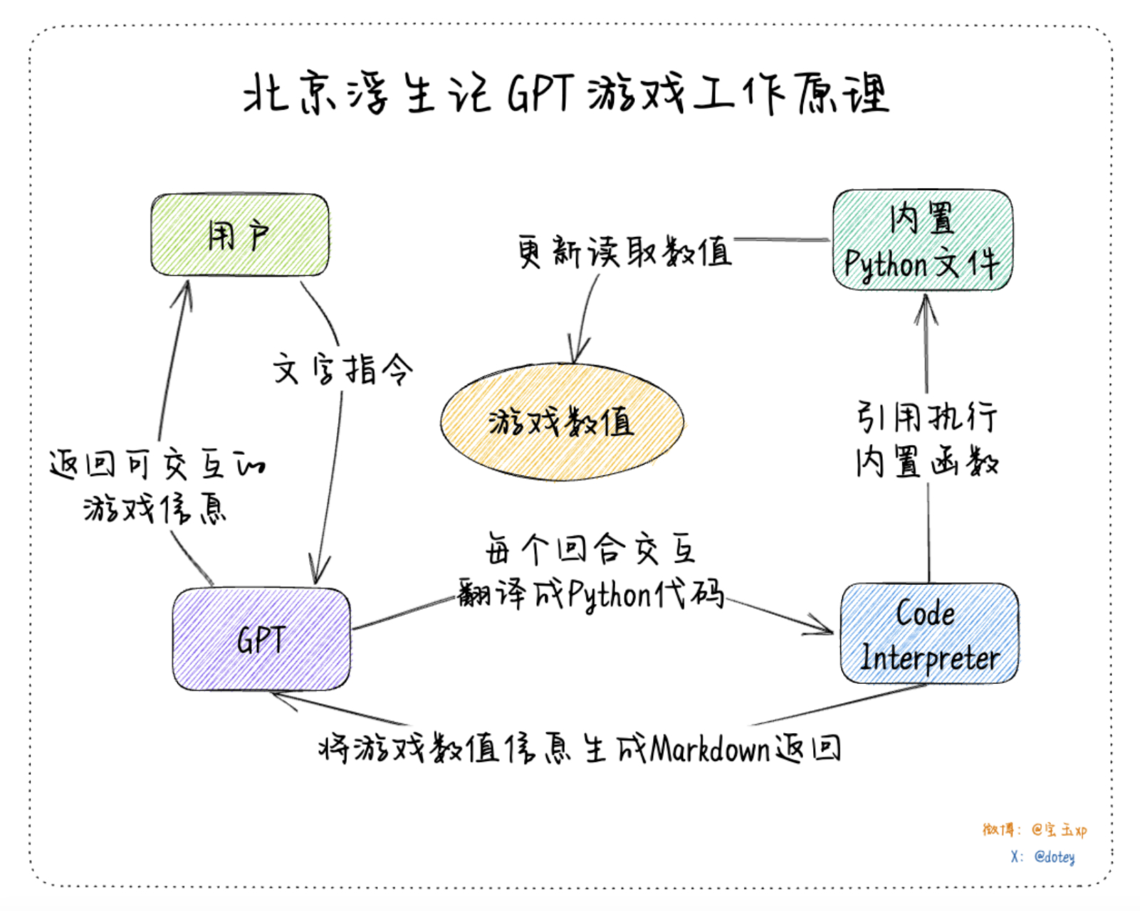 mud游戏破解版(mud单机破解游戏)