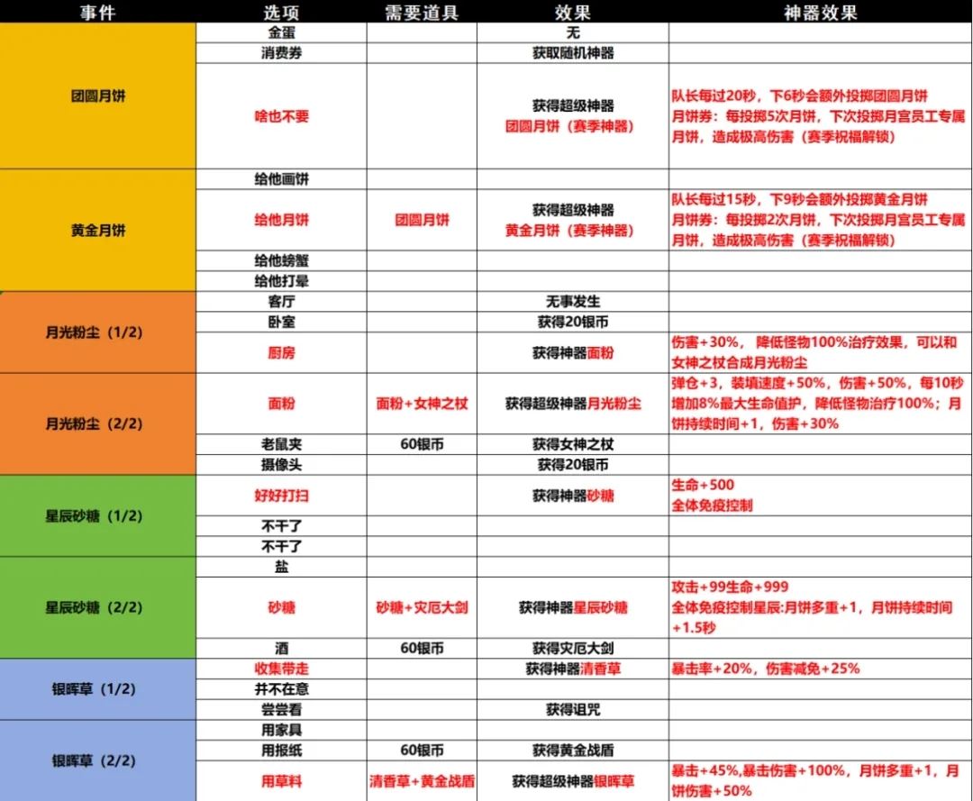 舰队小游戏游戏攻略(舰队小游戏游戏攻略大全)
