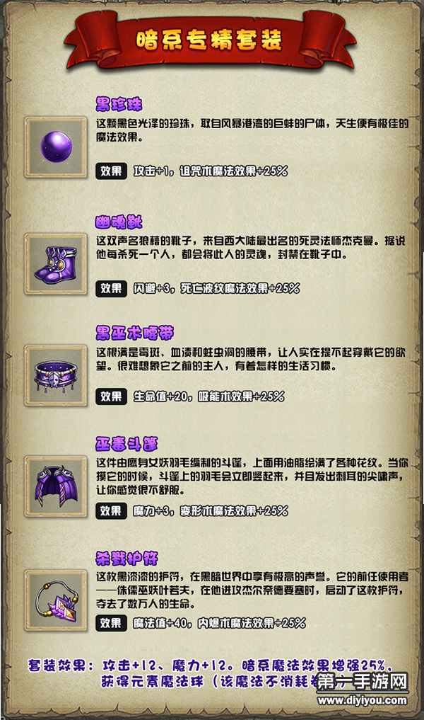 不思议地下城魔法装备(不思议地下城法师需要穿透吗?)