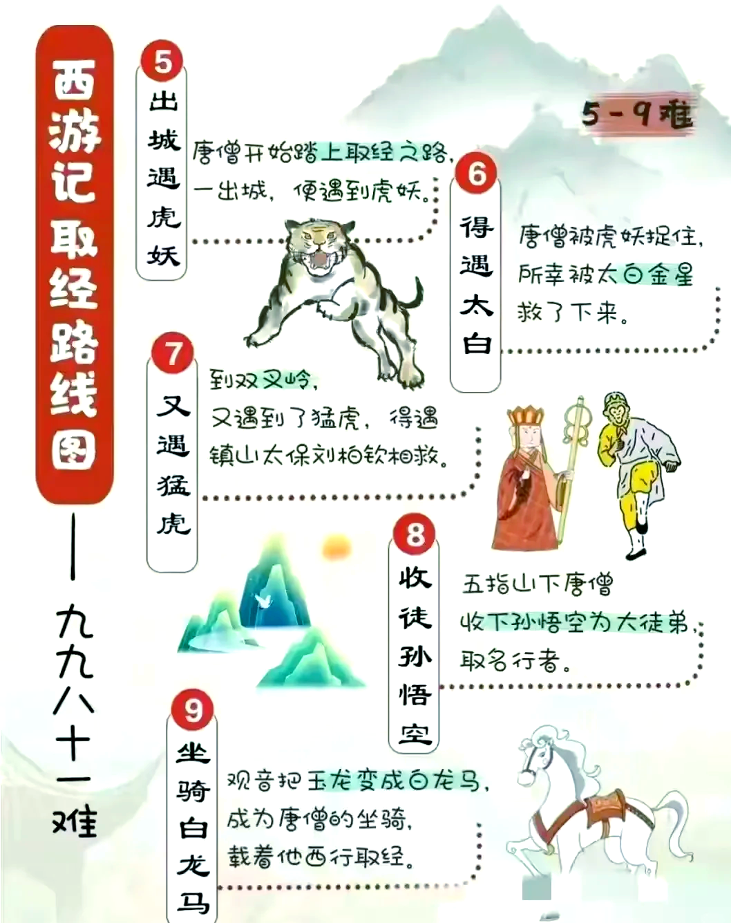 西游记1小游戏通关(西游记游戏第一关怎么过)