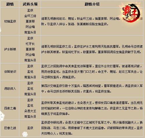 霸王的梦想武器技能(霸王的梦想武器与防具怎样搭配)