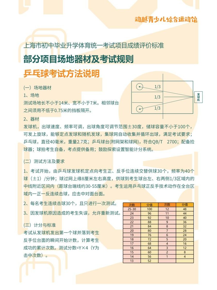 乒乓球规则攻略(乒乓球规则简单介绍)