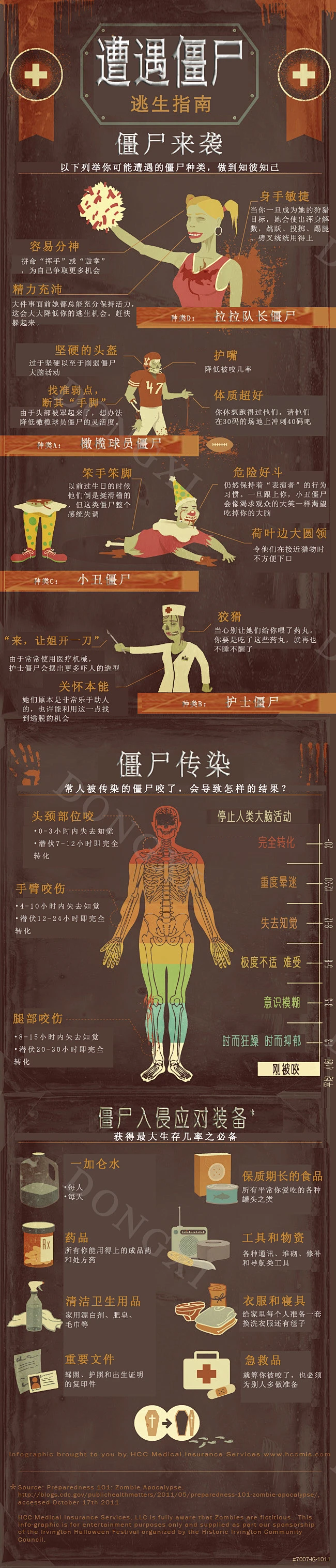 僵尸类逃生游戏攻略(僵尸类逃生游戏攻略视频)