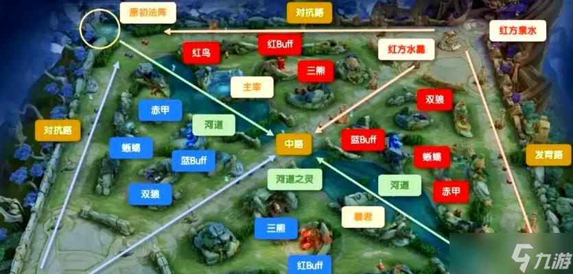 荣耀弓箭手游戏攻略(荣耀弓箭手哪个角色好)