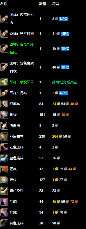 裁缝1375攻略(裁缝1375最省材料攻略)