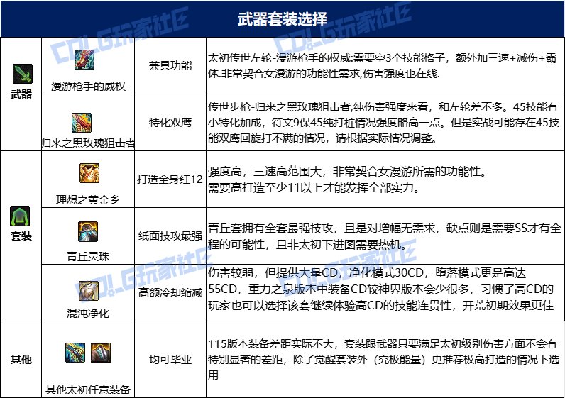 dnf小游戏漫游(dnf漫游游戏名字)