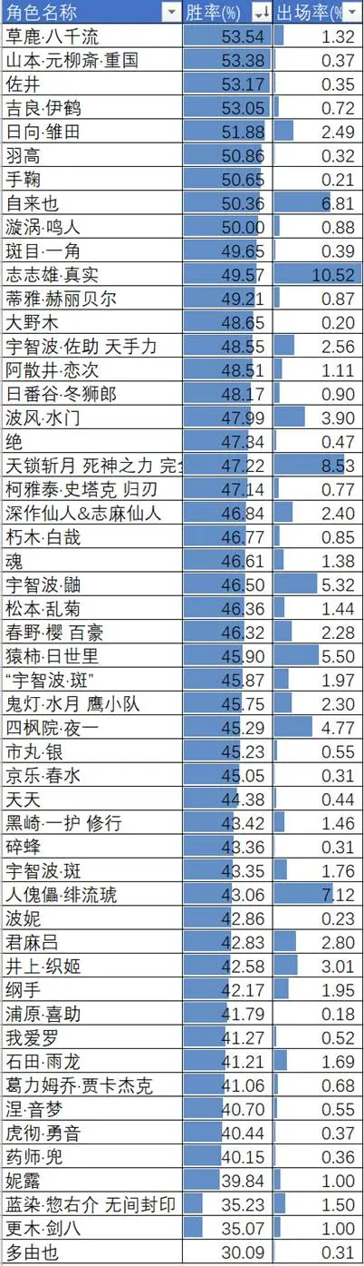死神vs火影改人物数值(死神vs火影全火影人物修改)