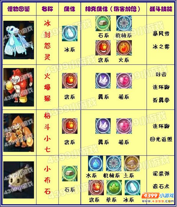 洛克王国宠物属性相克表(洛克王国宠物属性相克表大全)