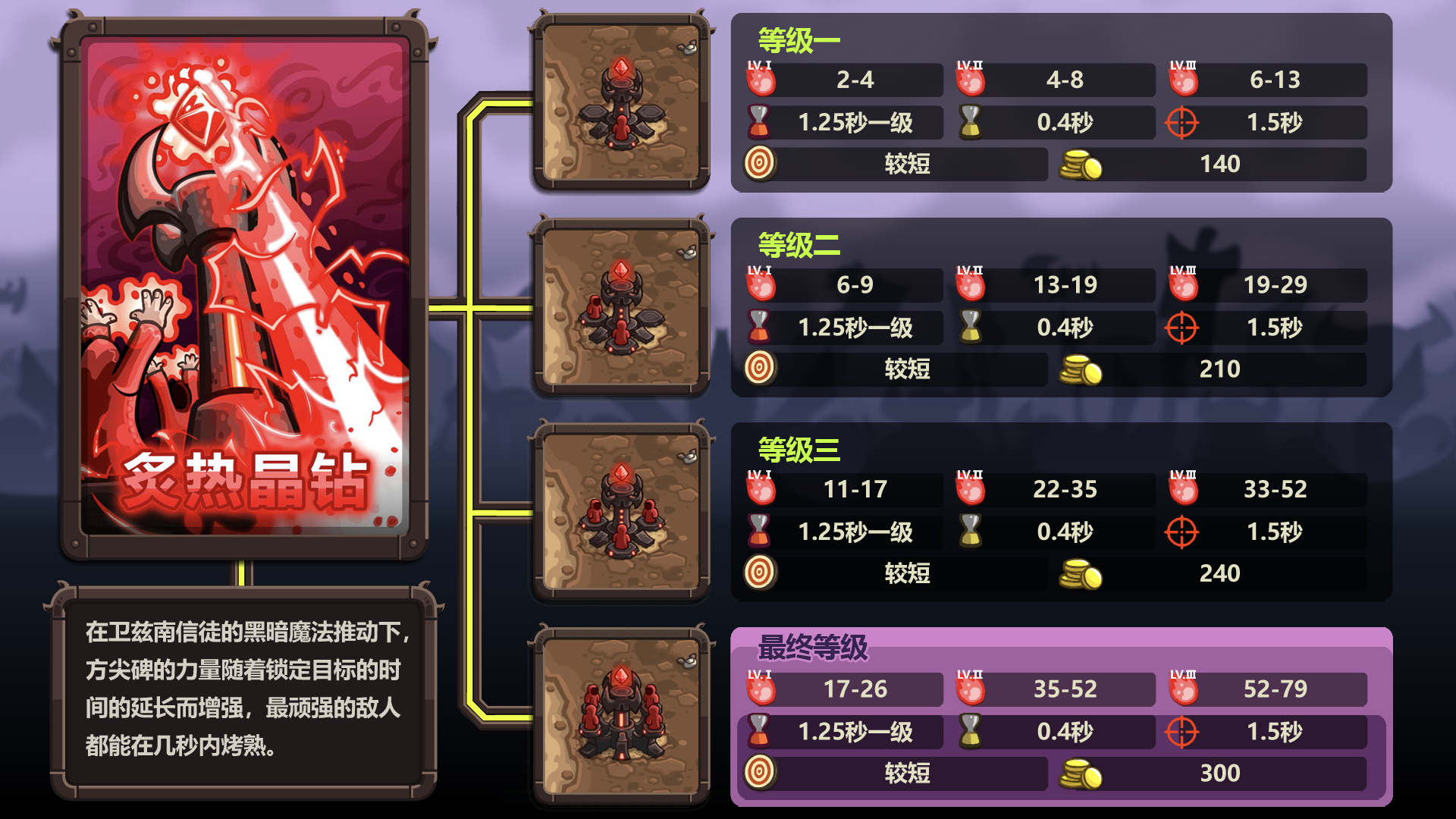 王国复仇无限版(王国保卫战复仇全英雄破解版)