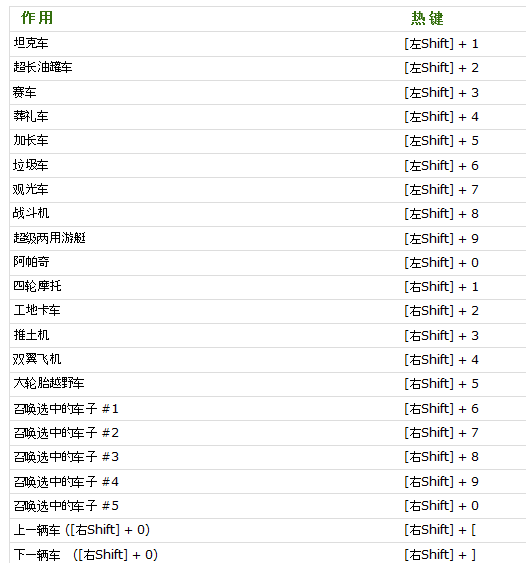 侠盗手游作弊器下载()