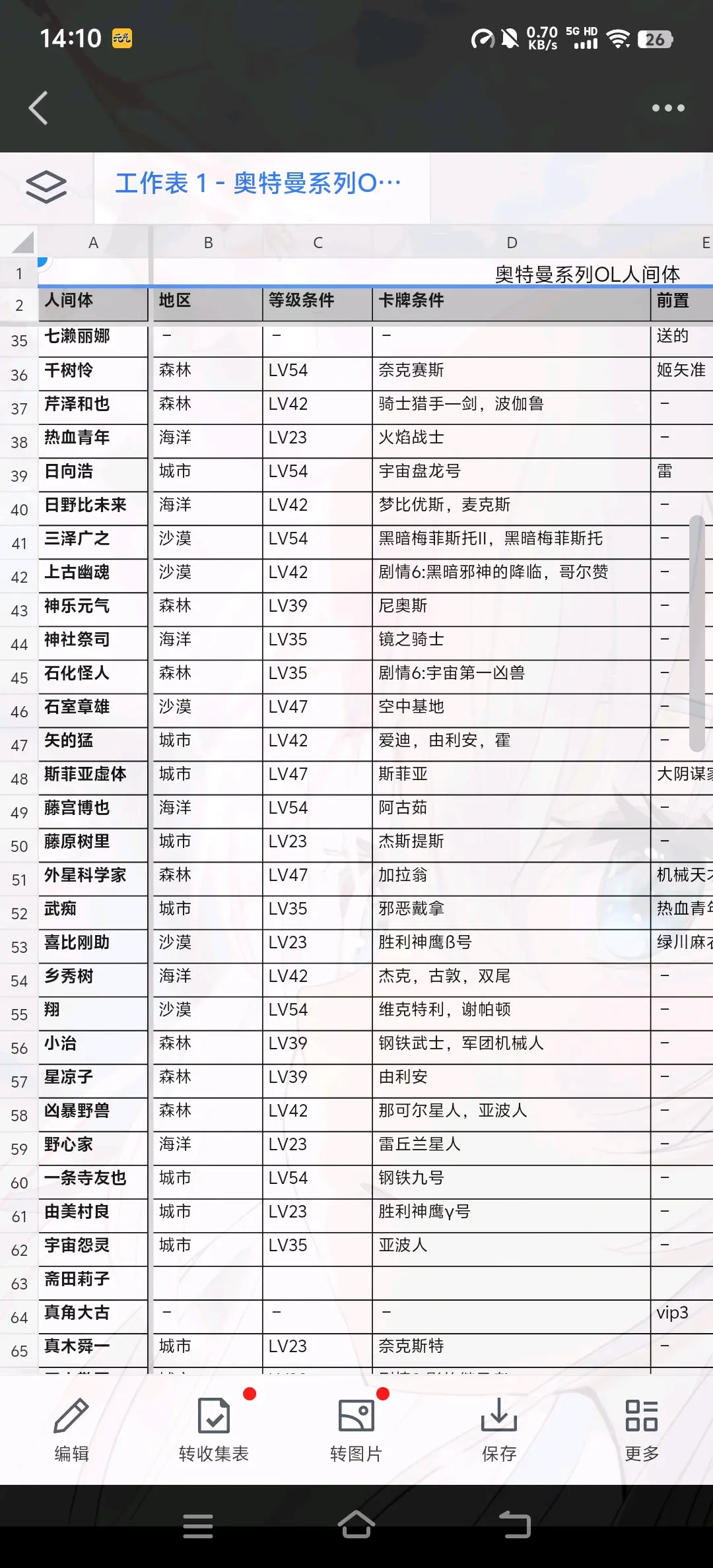 奥特曼系列ol4399版兑换码(奥特曼系列ol兑换码2020有效)
