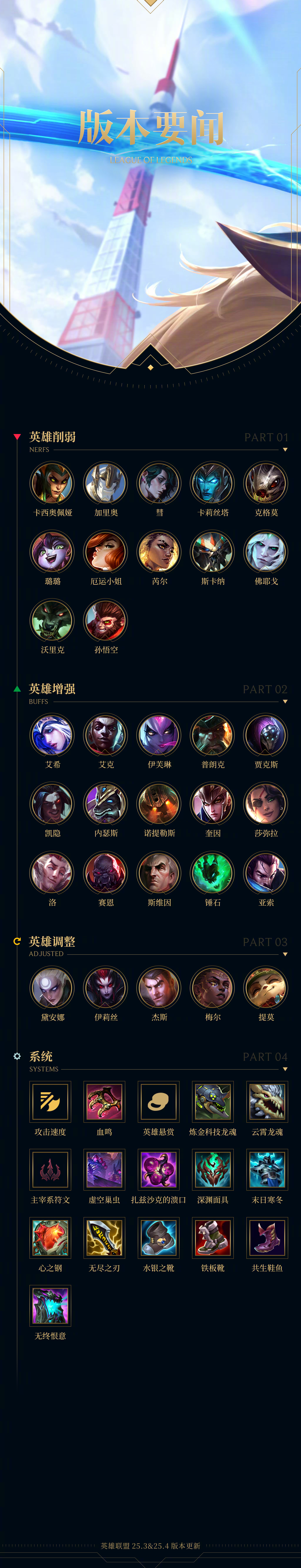 lol官网手游ios(英雄联盟手游ios下载ios官网下载地址)