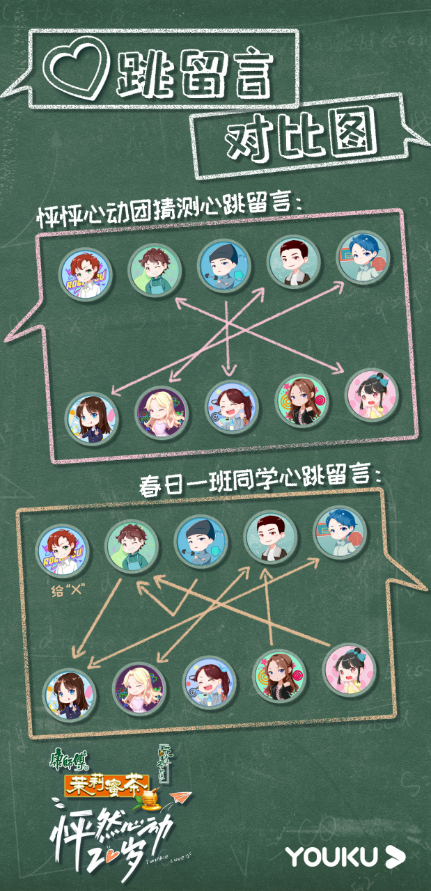 怦然心动小游戏攻略(怦然心动小游戏攻略大全)