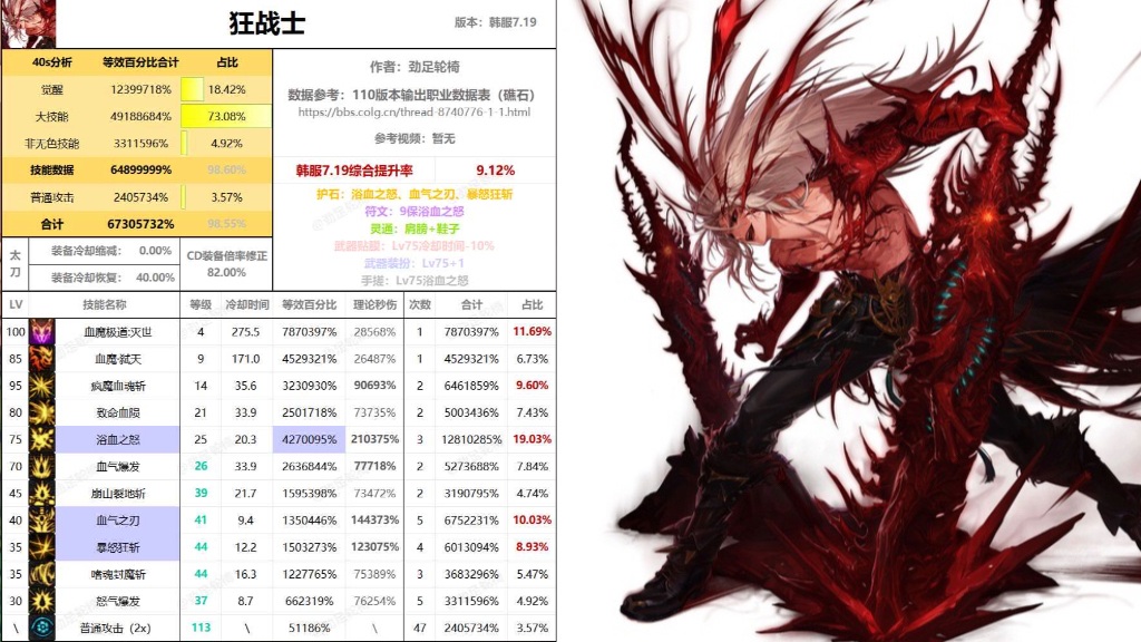 300大战dnf(300大战小序凯罗尔功)