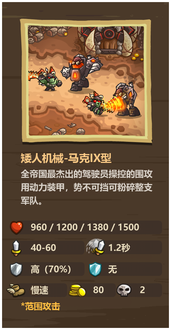 王国保卫战复仇英雄名字(王国保卫战复仇英雄排行榜)