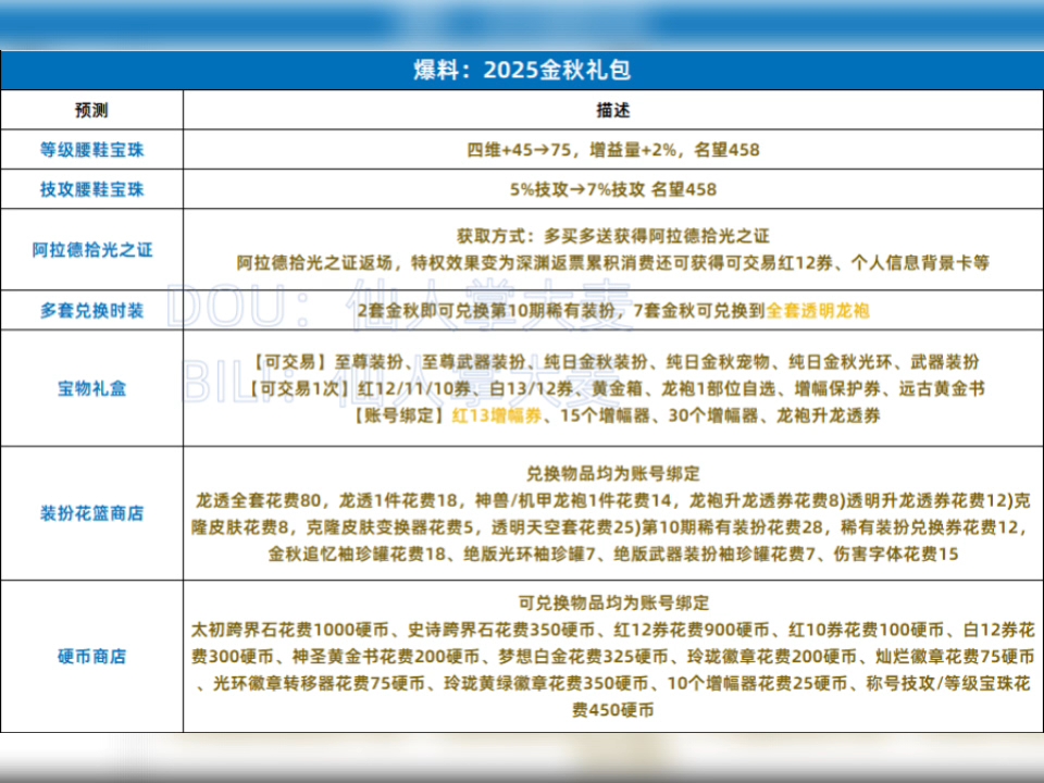 地下城的新年礼物网址(地下城新年活动2021)