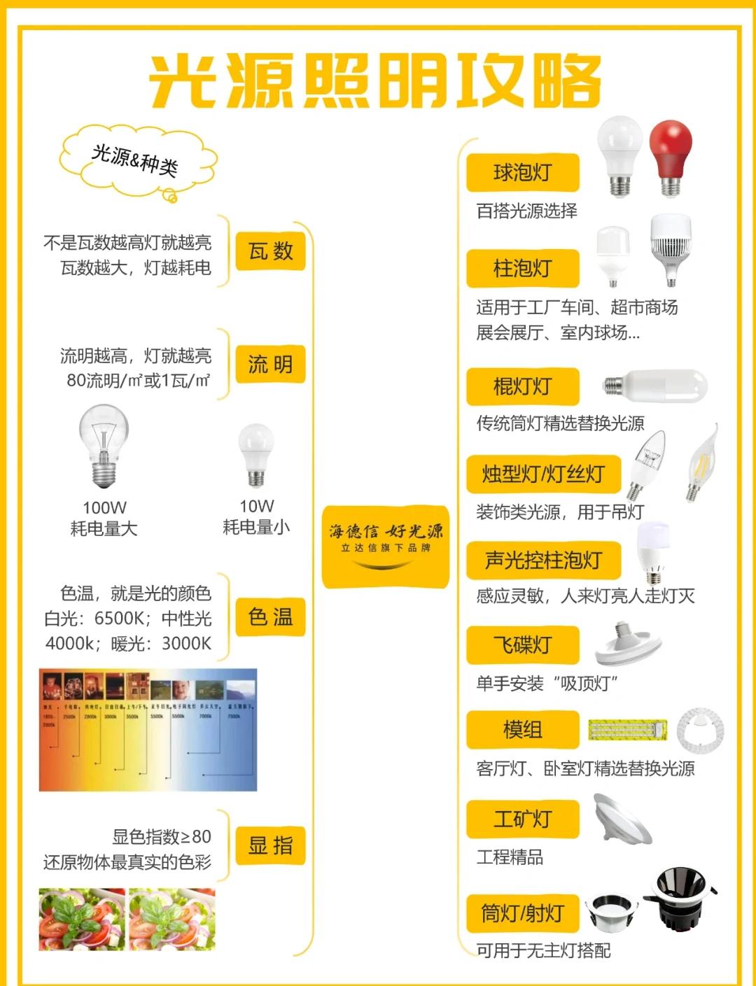 点灯游戏66攻略(5×5点灯游戏攻略)