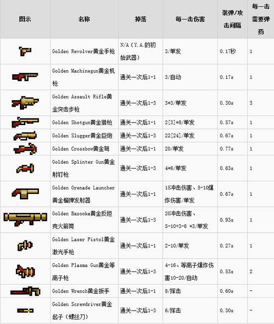 武器之王红包版攻略(武器之王红包版隐藏福利码)