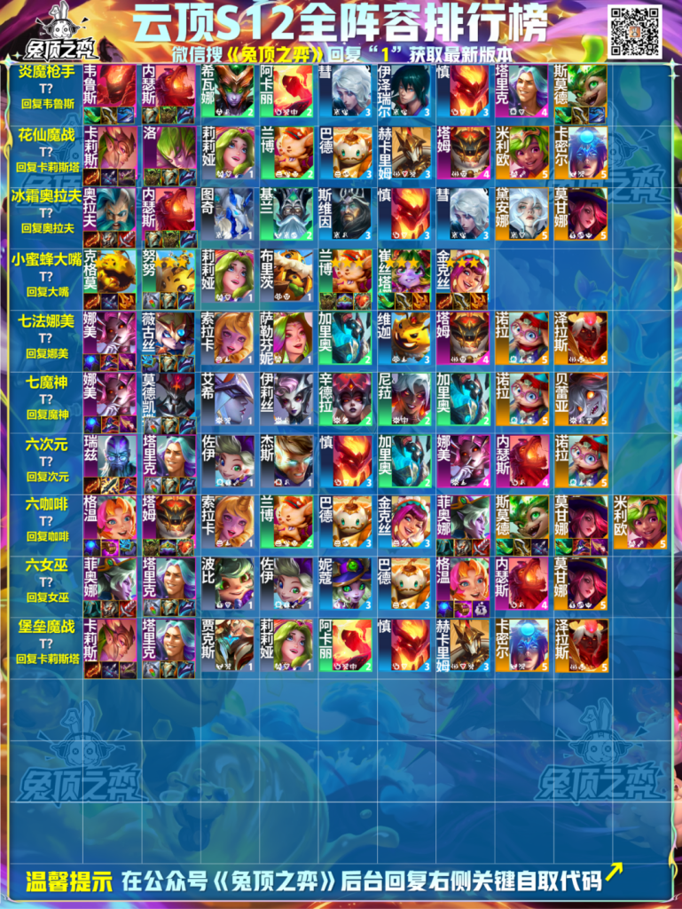 LOL手游国际服云顶(lol手游云顶之弈国际服)