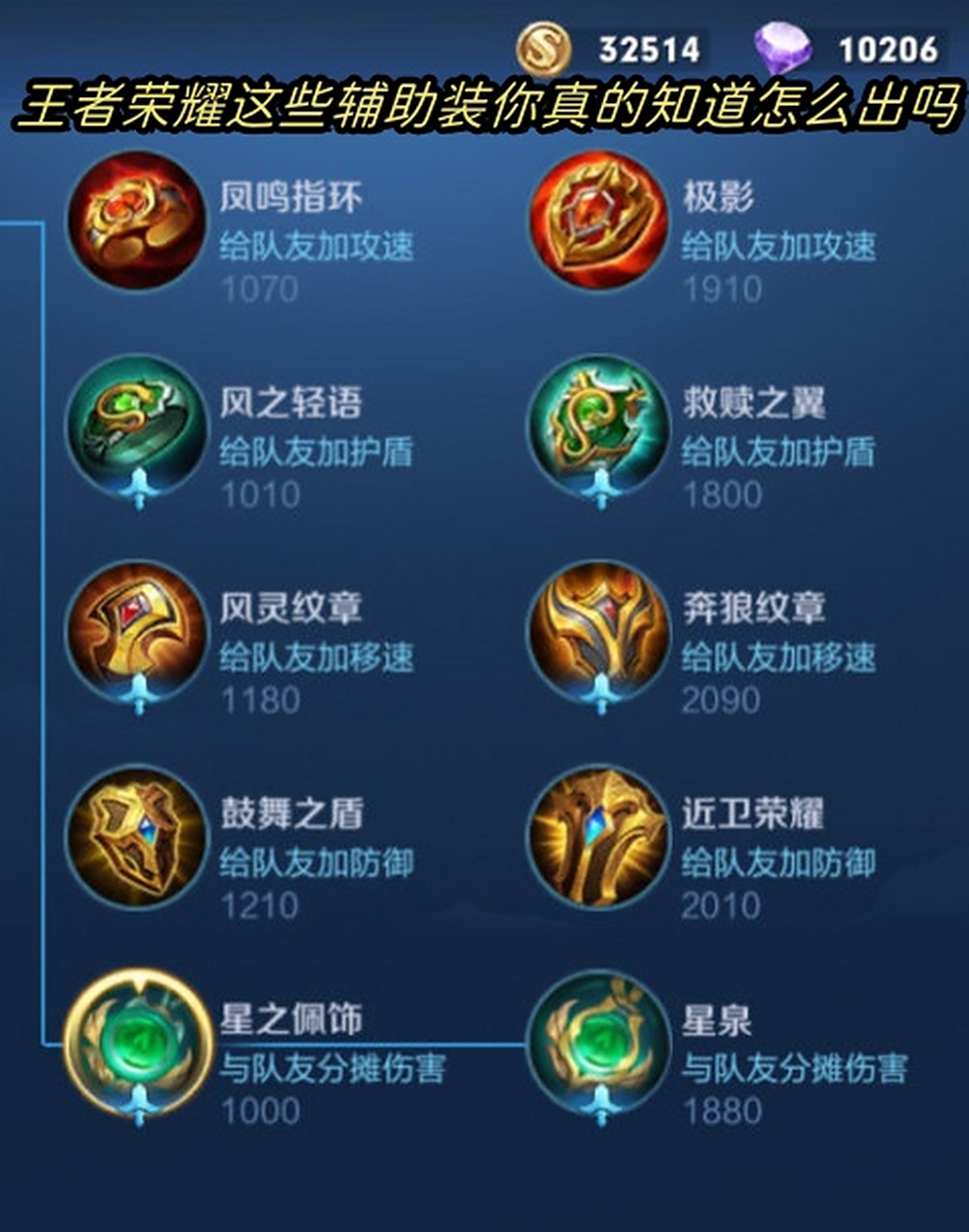 王者荣耀补助器大全(补丁礼包王者荣耀免费领取点券)