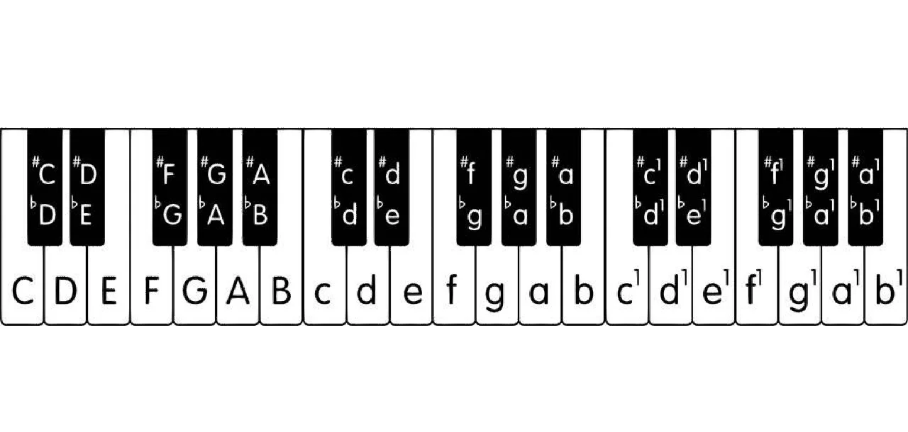 键盘钢琴攻略(键盘钢琴怎么玩)
