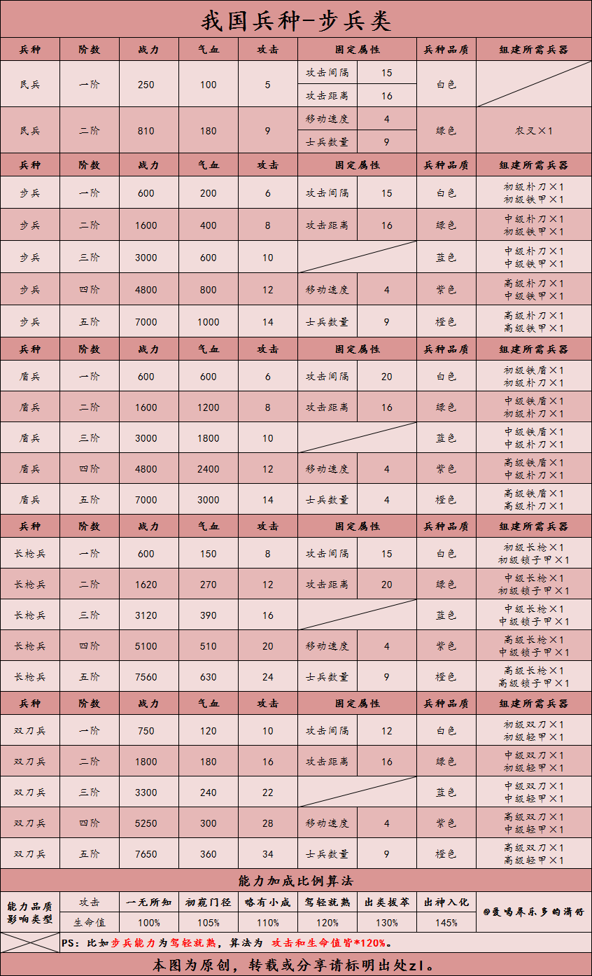 巨星成长计划最新版本(巨星成长计划23详细攻略)