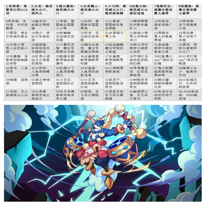 宠物王国外传等级分配(宠物王国外传选哪个宠物)