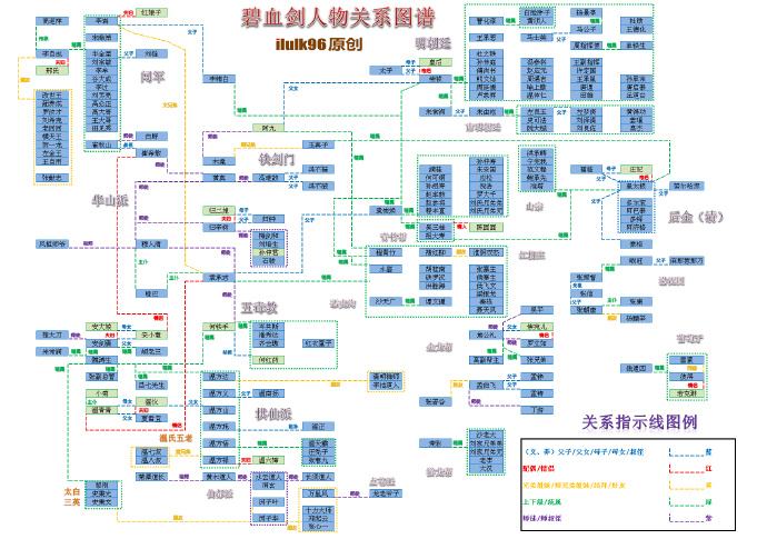 金庸3武当详细攻略(金庸群侠传3武当攻略技能怎么搭配)