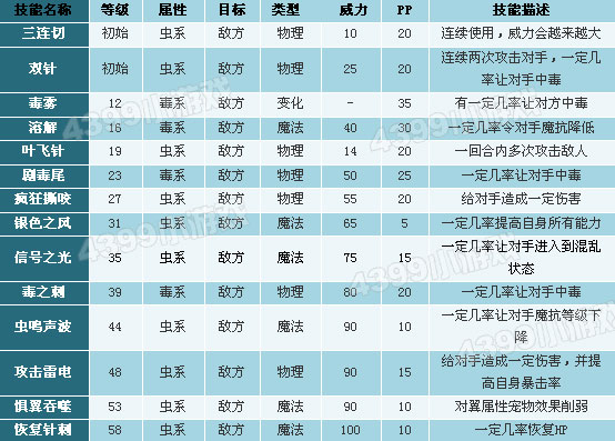 洛克王国彩乐乐技能表(洛克王国懵乐乐护体石肤)